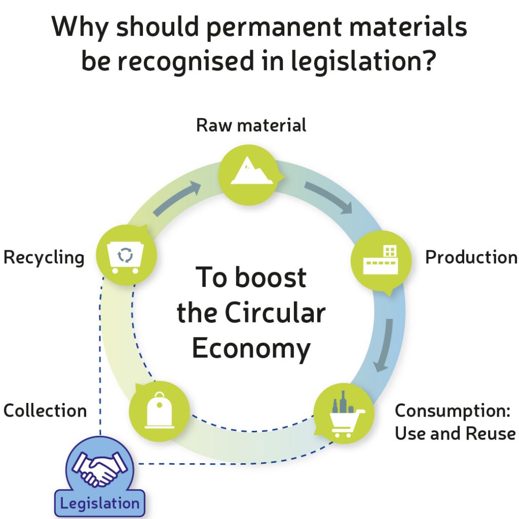 Permanent material boost circular economy