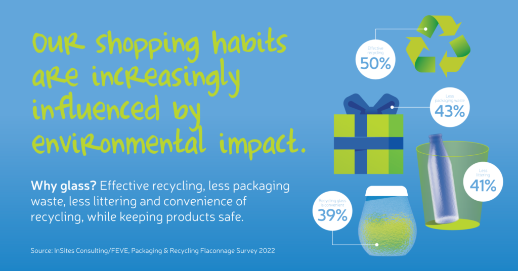 InSites 2022 – Shopping habits influenced environmental impact