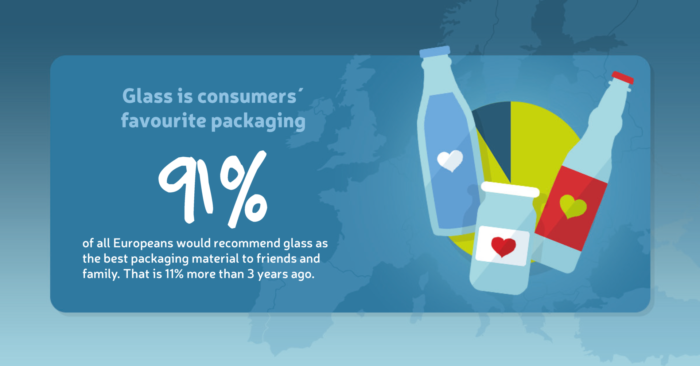 Glass consumers’ favourite packaging – IYOG
